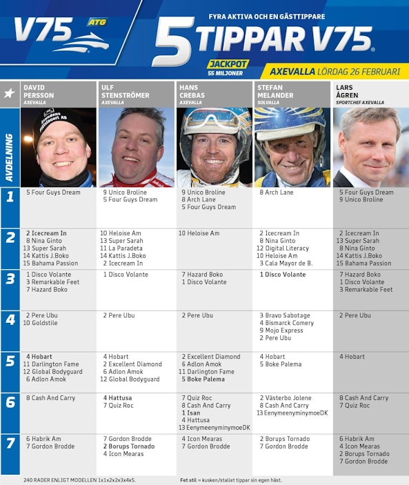 Fem tippar V75 lordag 26 februari