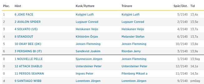 Skarmbild 2025 06 30 142932