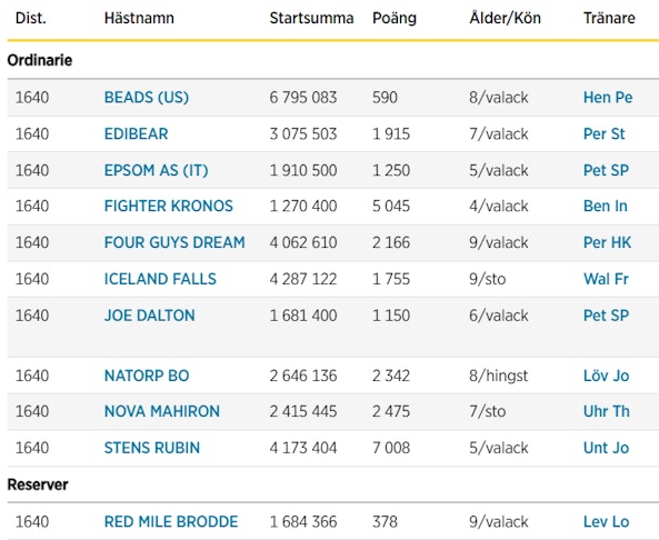 Skarmbild 2025 12 14 123622