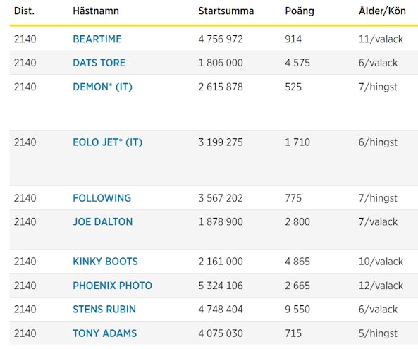 Skarmbild 2026 02 22 123643