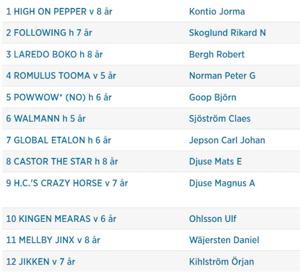 Skarmbild 2026 04 13 081211