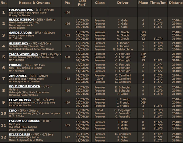 Skarmbild 2026 04 13 124915