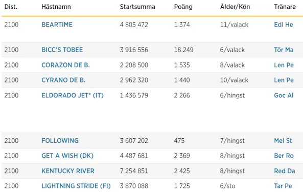 Skarmbild 2026 04 19 123445