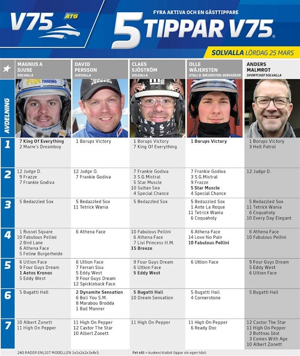 Fem tippar V75 v12 HR