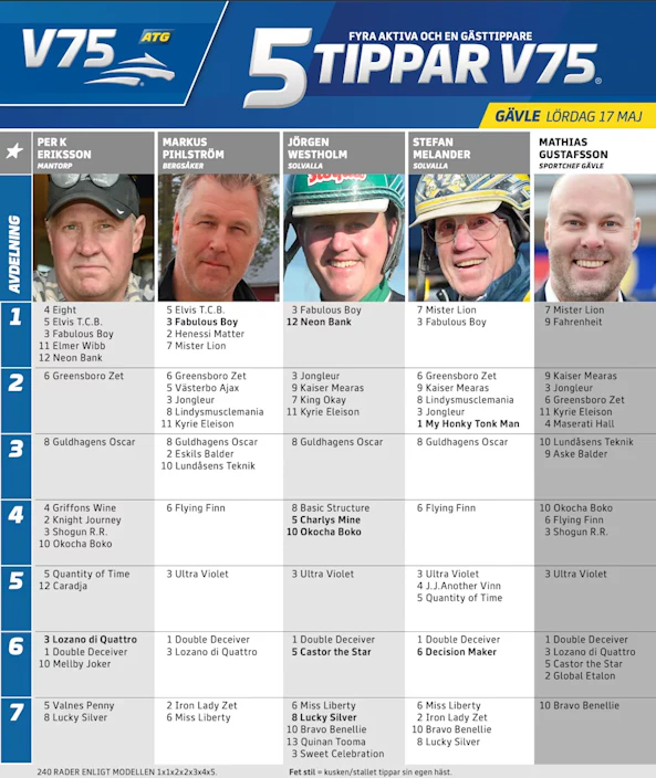 Skarmavbild 2025 05 12 kl 14 55 48