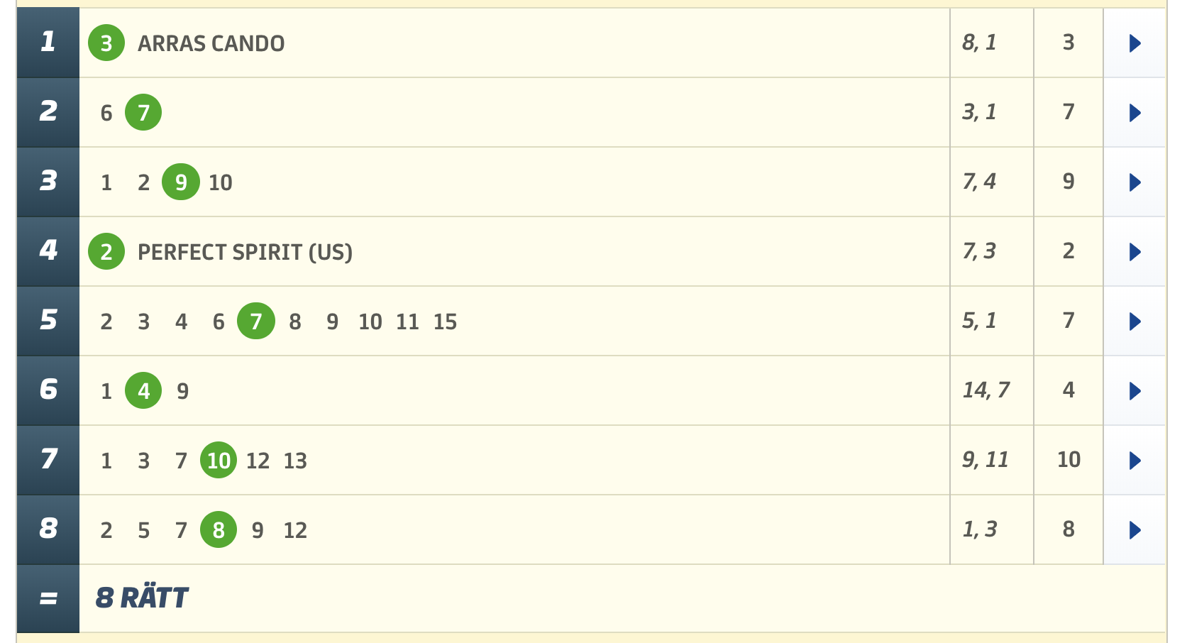 Vann mest i hela Sverige på V86 - för andra gången på kort tid