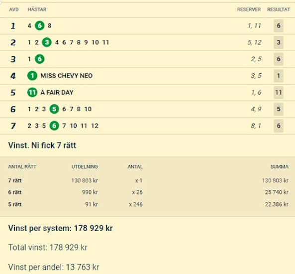 VINSTSUCCÉ Kim om storvinsten på V75! » 27 juni Nyhet